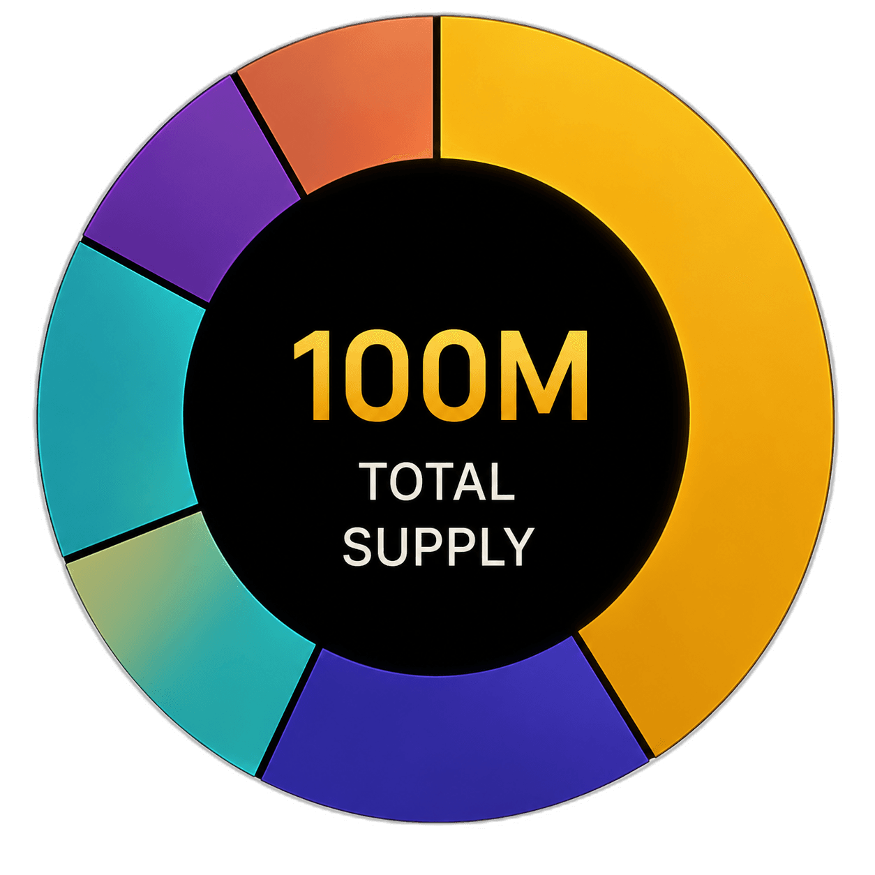 GMC token supply allocation chart